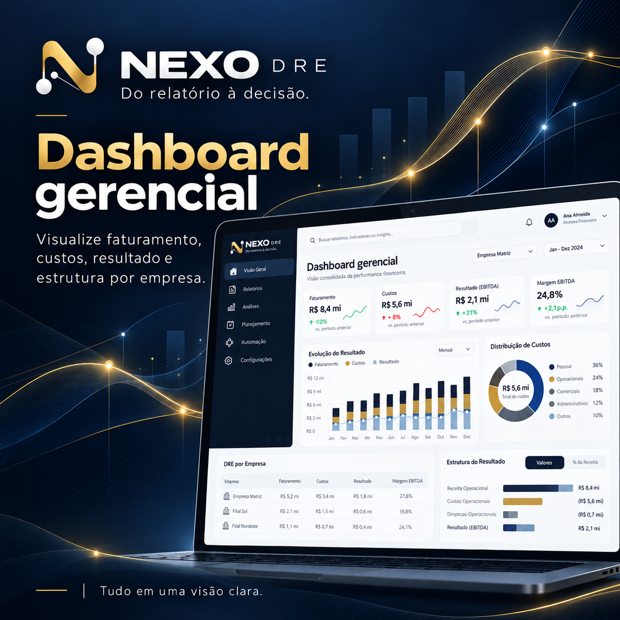 Exemplo de apresentação do dashboard NEXO DRE